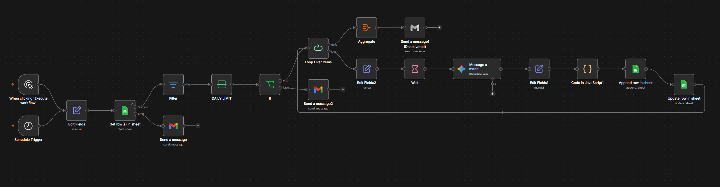 Workflow-Automatisierung